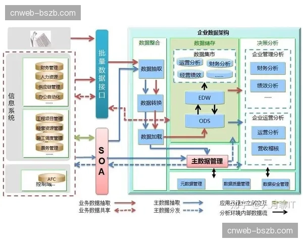 主数据管理（MDM）在核心实体信息整合中发挥关键作用