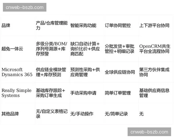 供应商管理体系实现数字化评级 保障IP合作质量与稳定