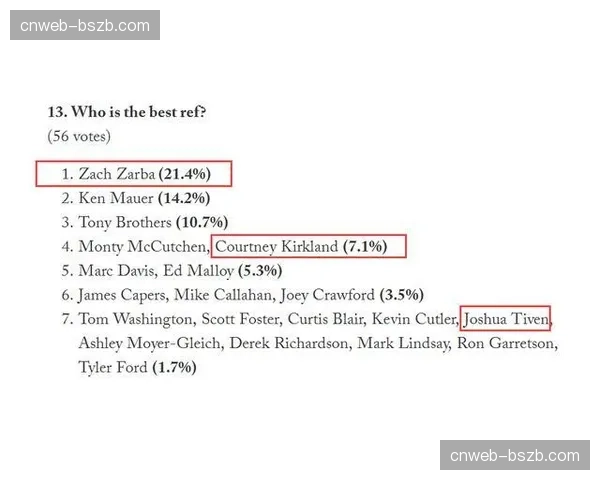 评论:VAR三月争议频发,意甲裁判公信力再遭质疑 评论:VAR三月争议频发,意甲裁判公信力再遭质疑