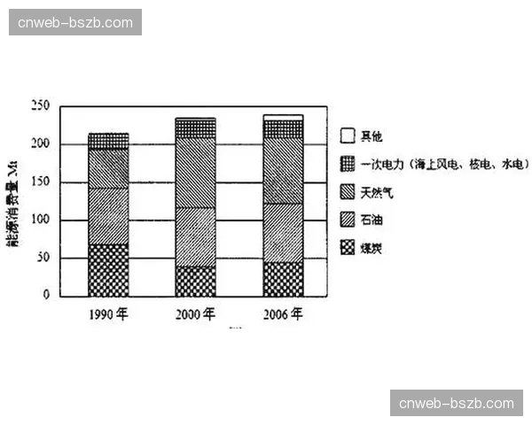 边路传中落点分析显示，近门柱区域成功率高于远门柱区域